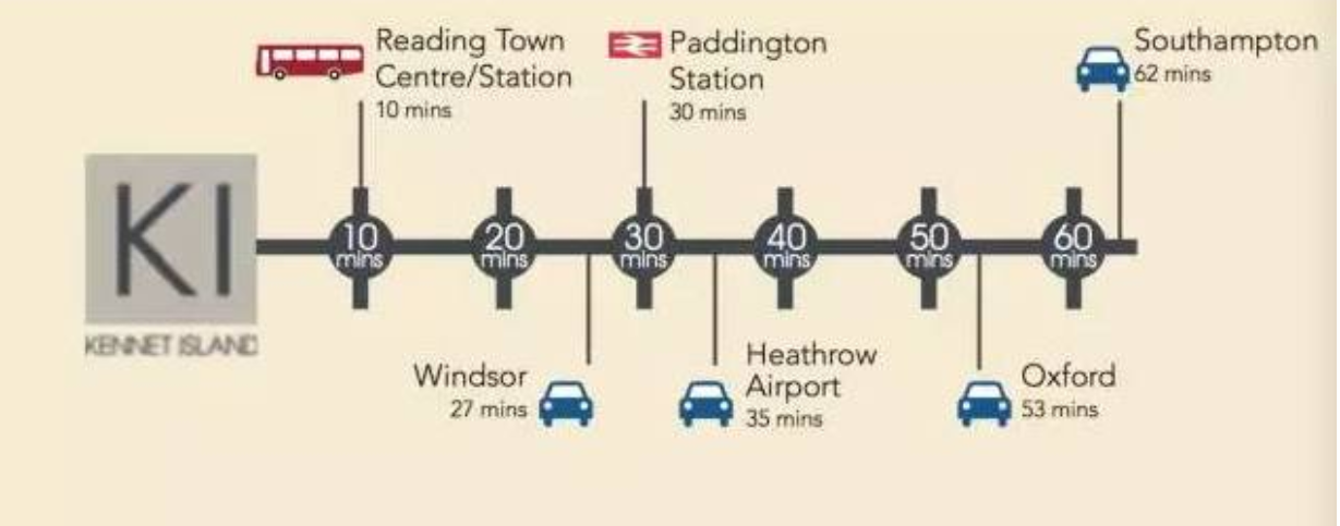 藍莎集團 | 英國置產一站式服務